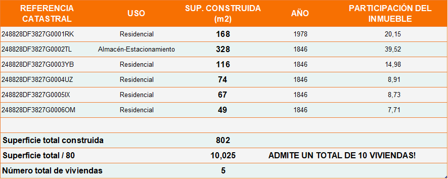 Cambio de uso de local a vivienda en barcelona 2