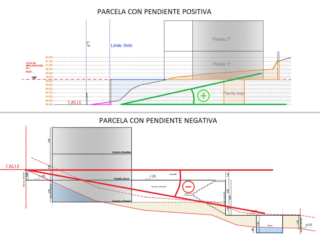 Proyecto de vivienda unifamiliar